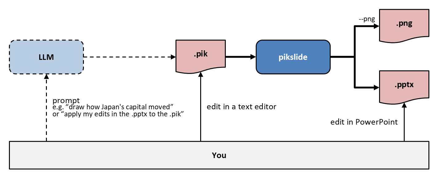 pipeline.png: the diagram as PowerPoint draws it