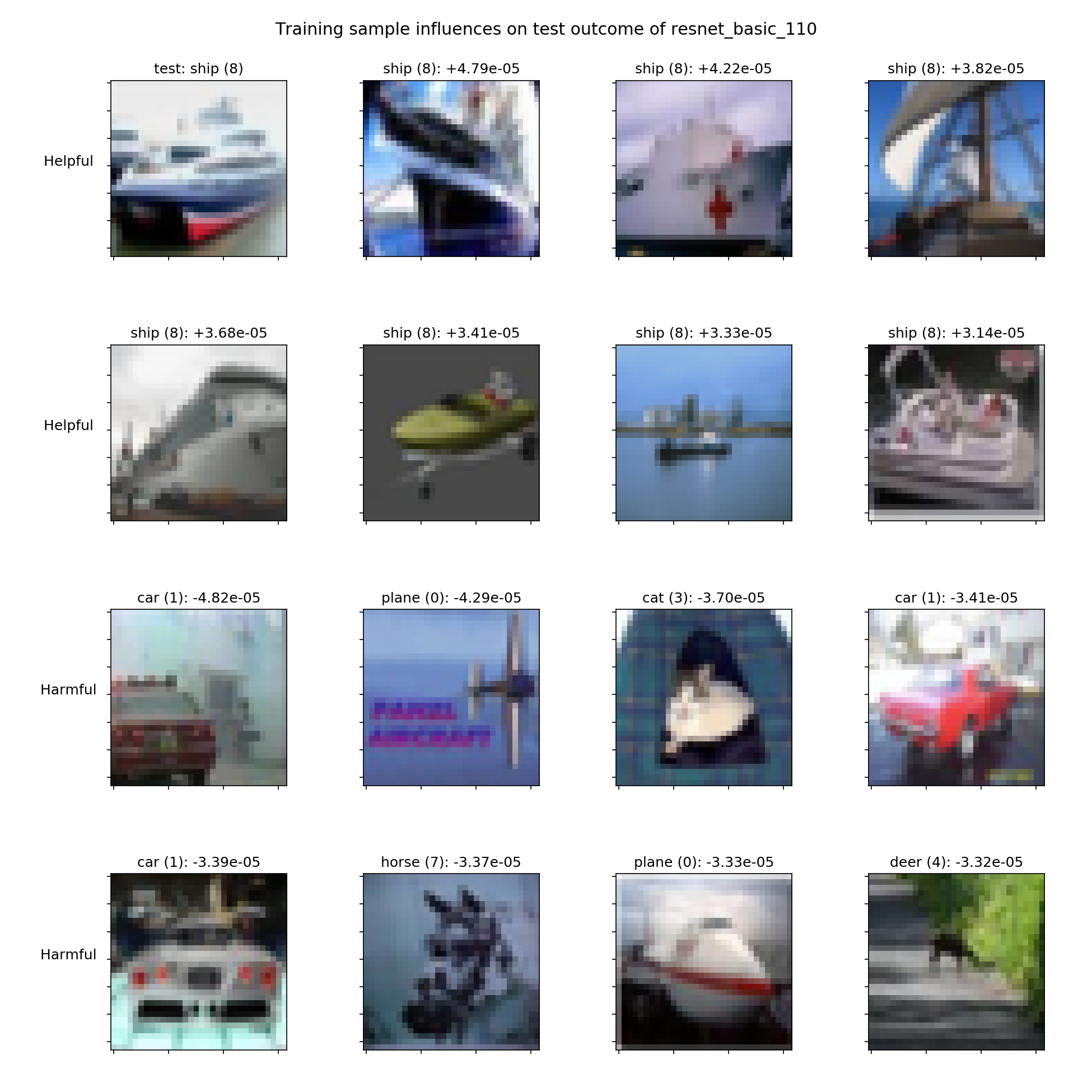 influences for ship on cifar10-resnet