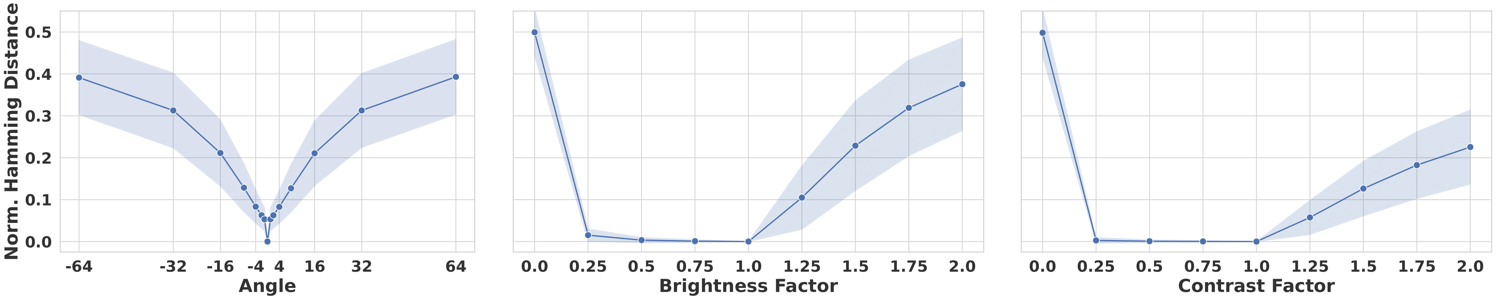 Robustness Examples