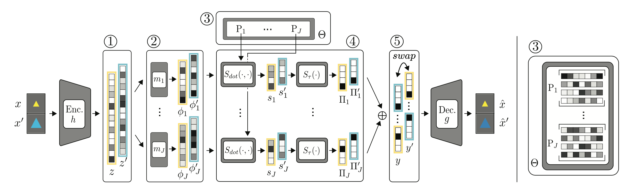 Prototype Concept Learning via Interactive Concept Swapping Networks