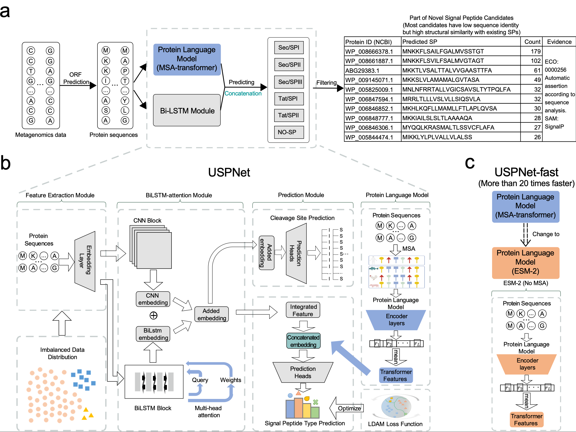 Usnetplus USPNet : Infrastructure for AI for Science | SciencePedia