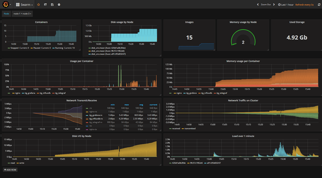 Несколько проектов в одном репозитории github