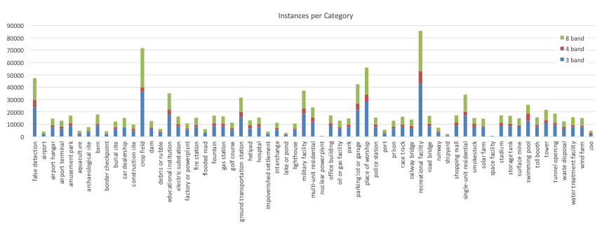 num_instances.png