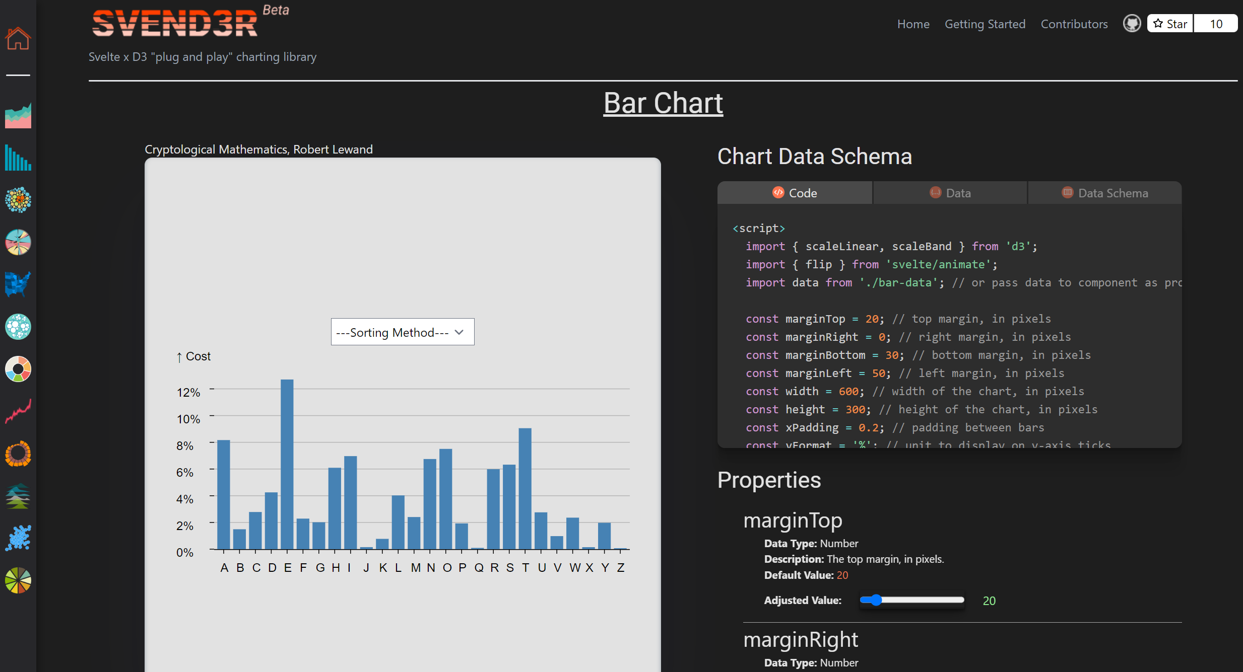 Svend3r Bar Chart