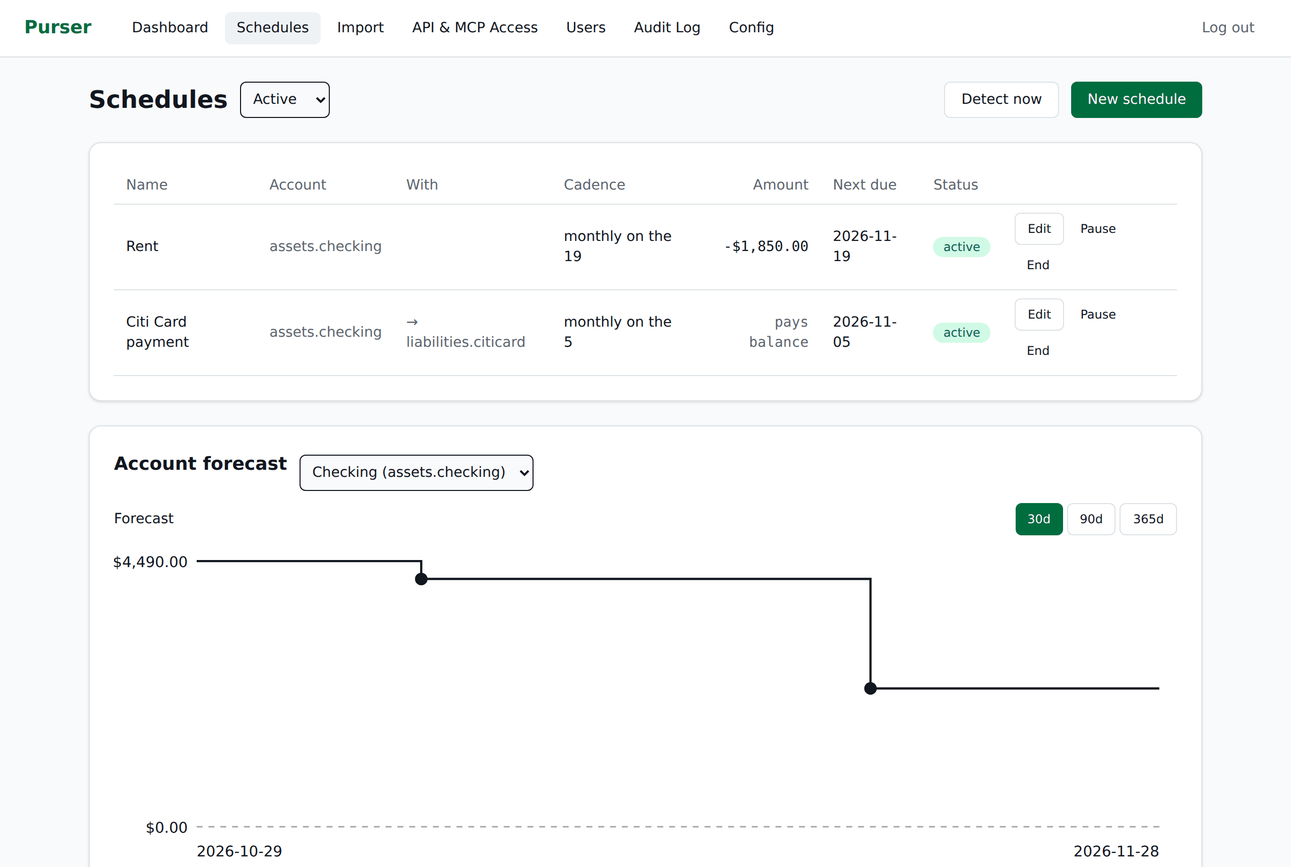 Schedules and the account forecast chart