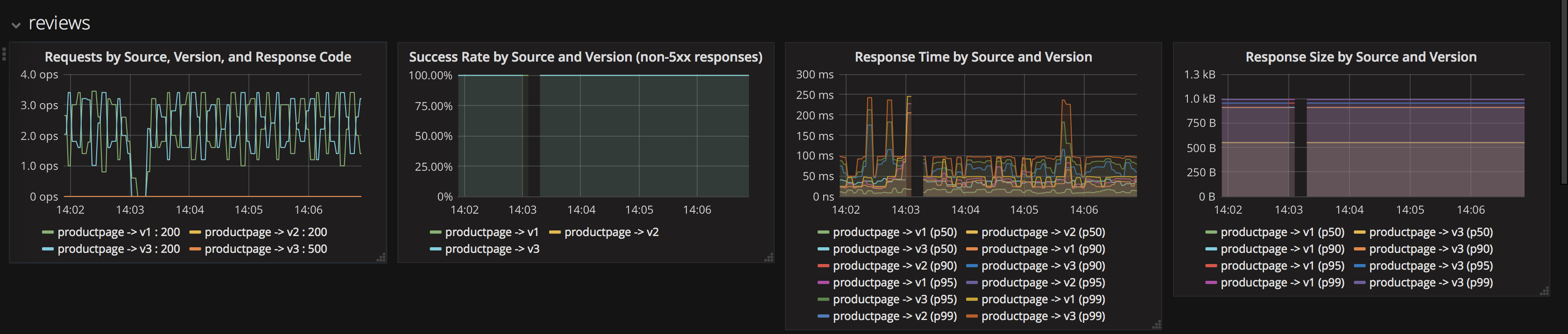 grafana-new-metric