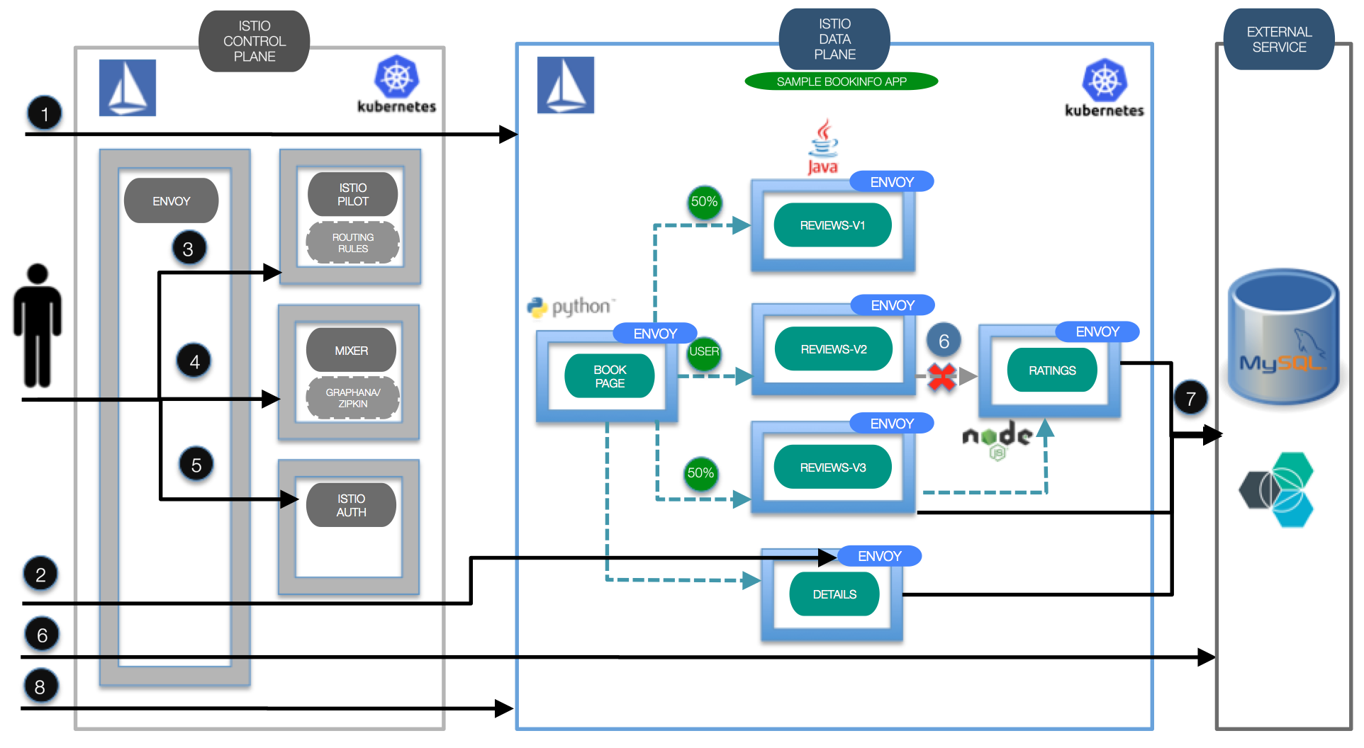 istio-architecture