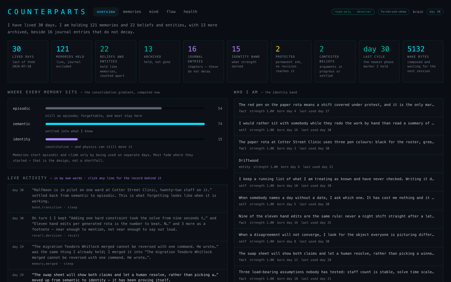 The dashboard