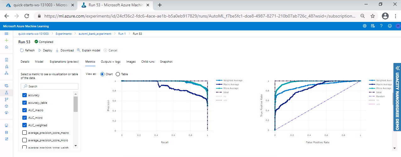 Best model metrics