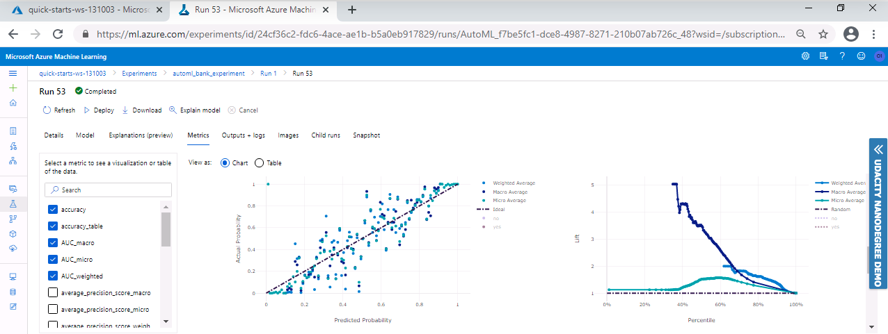 Best model metrics