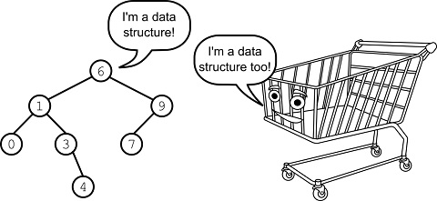 Data structures vignette