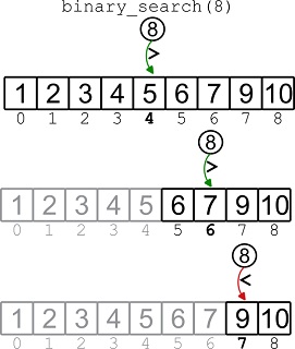 Binary search