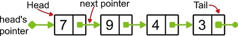 Singly-linked list