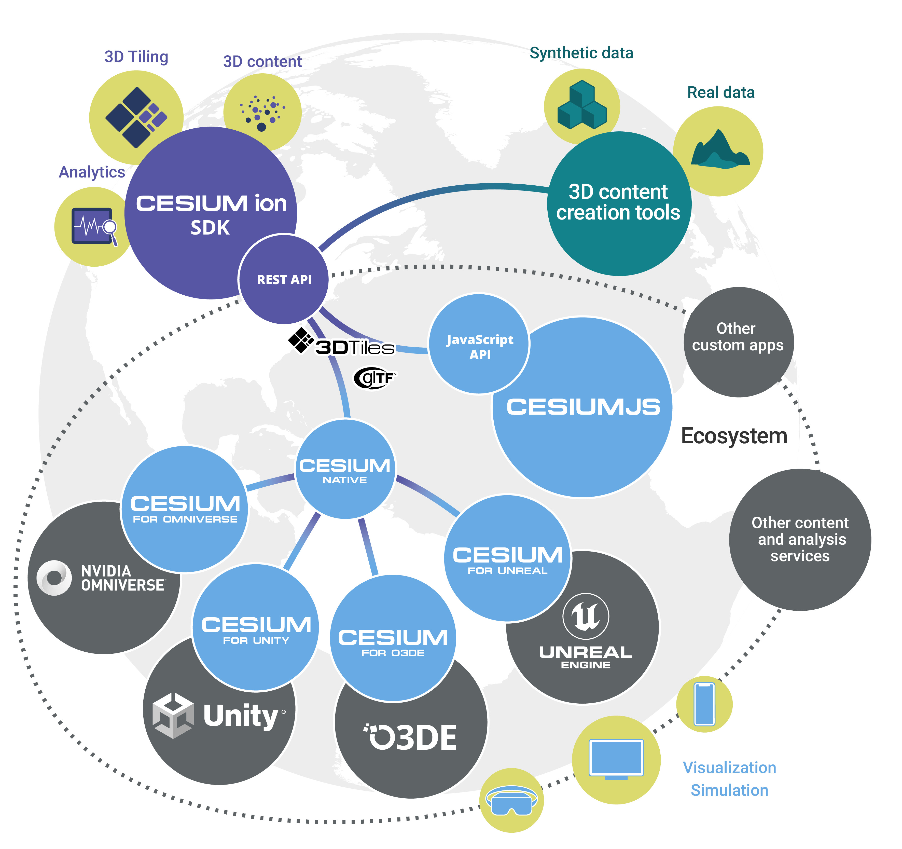 Cesium Platform and Ecosystem