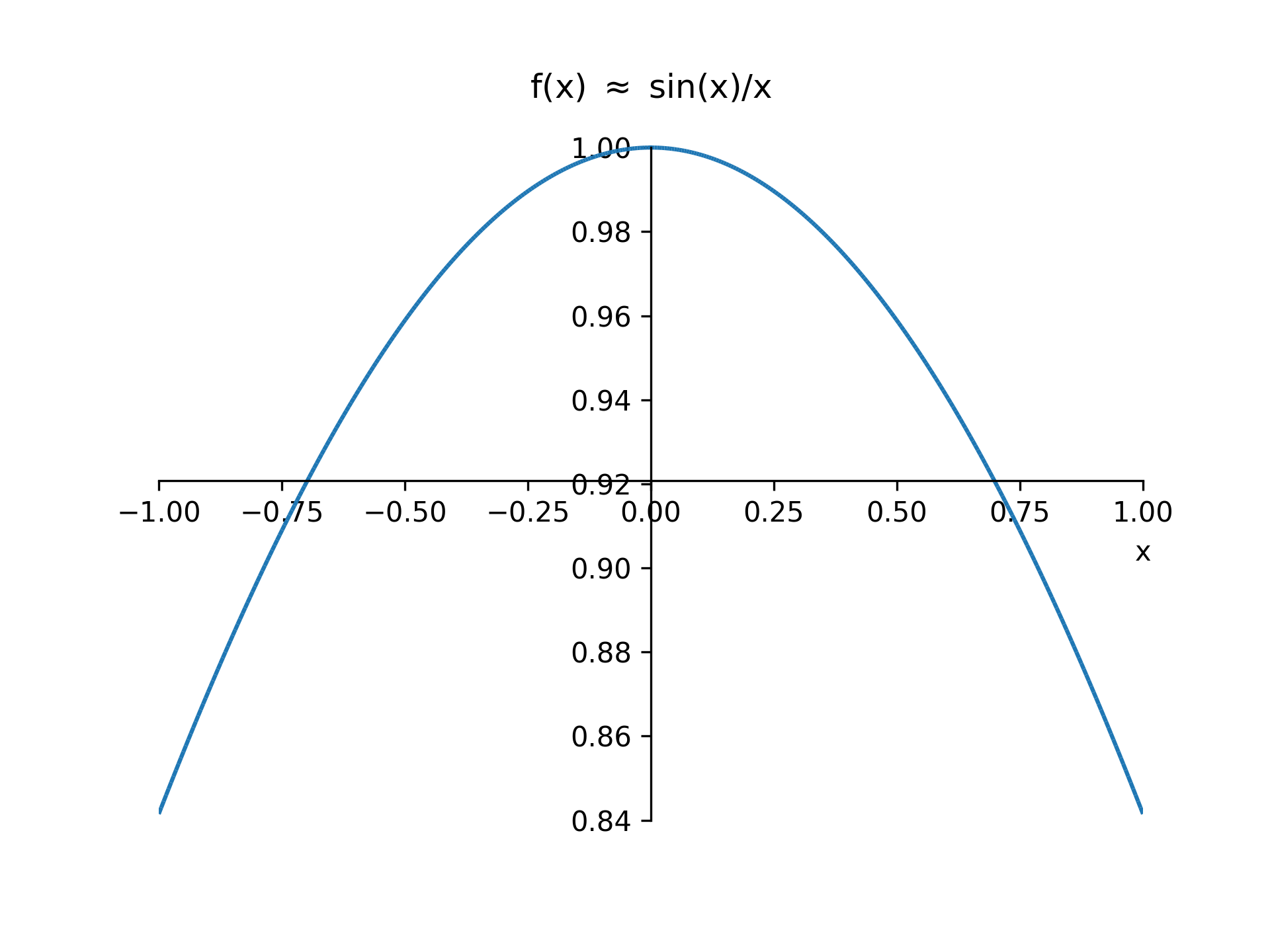 images/sin(x)_x_approximation.png