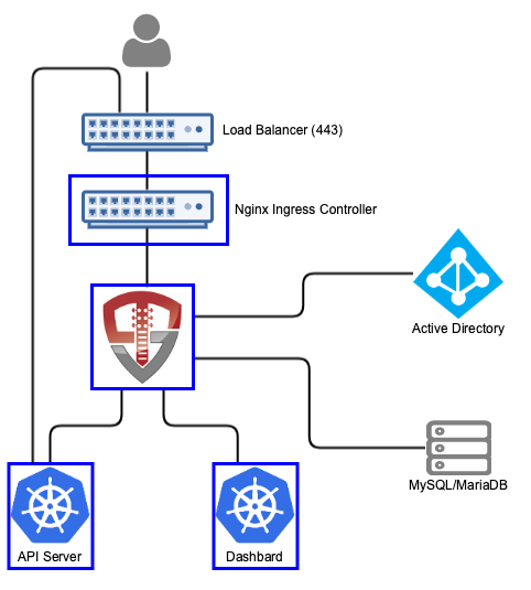 Kubernetes Identity Manager Architecture