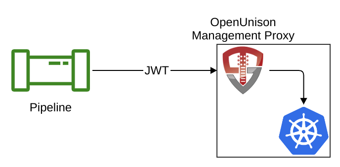 OpenUnison Management Proxy