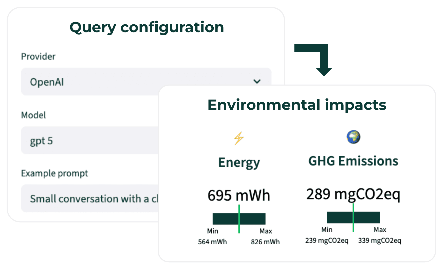 EcoLogits Calculator web interface estimating GenAI environmental impacts