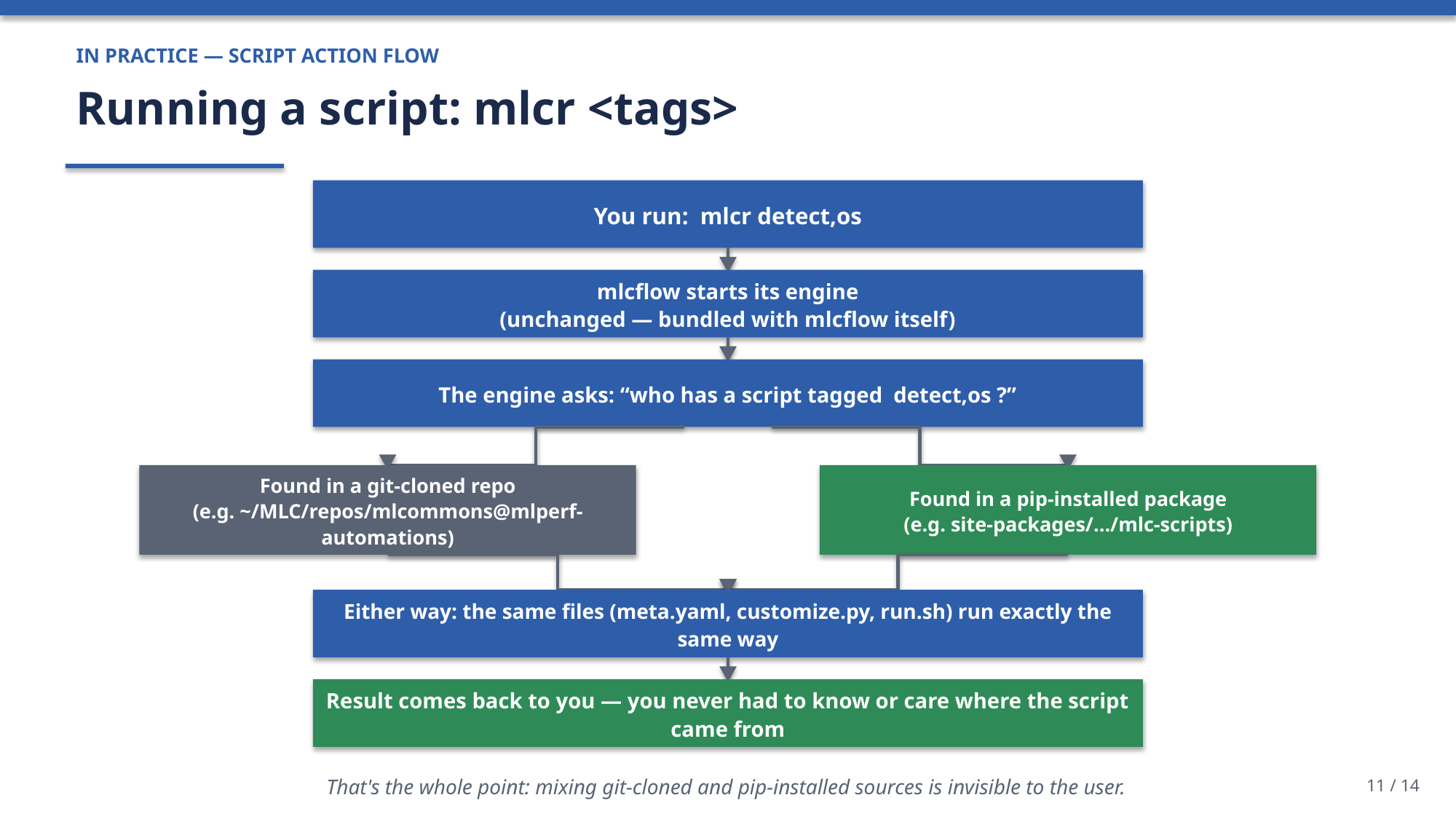 Script action flow