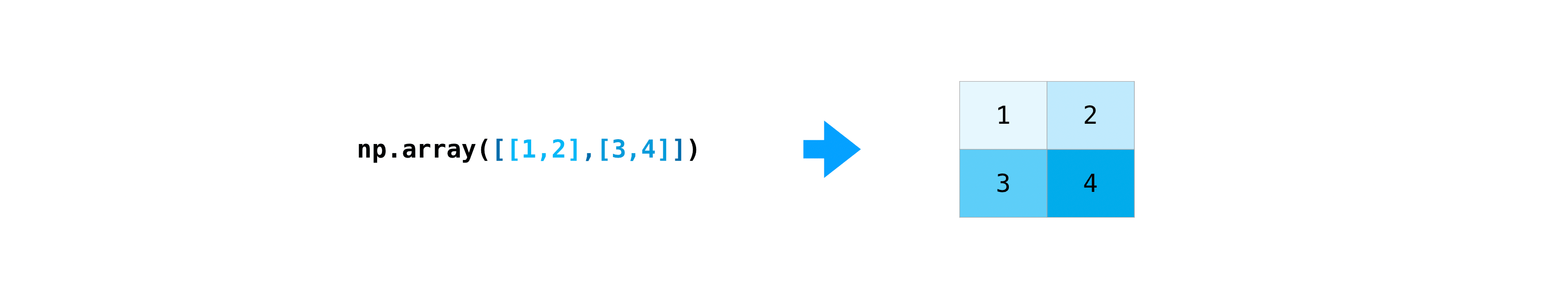 Np array shape. Numpy двумерный массив. Индексирование массивов Python. Модуль Numeric или numpy. Numpy 2d array Indexing.