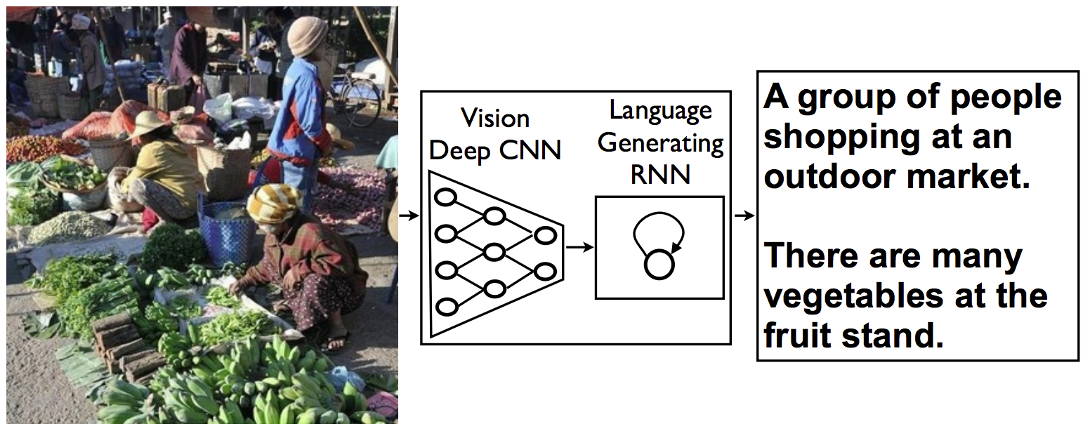 Image Captioning Model