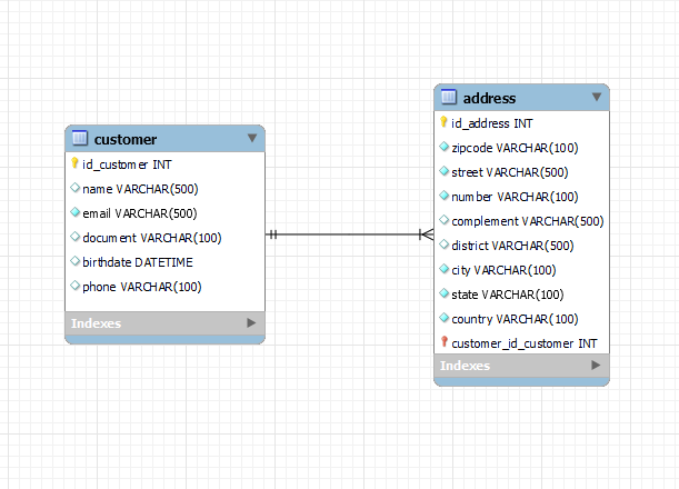 GitHub - mleitejunior/spring-customer-address-mysql: Backend system ...