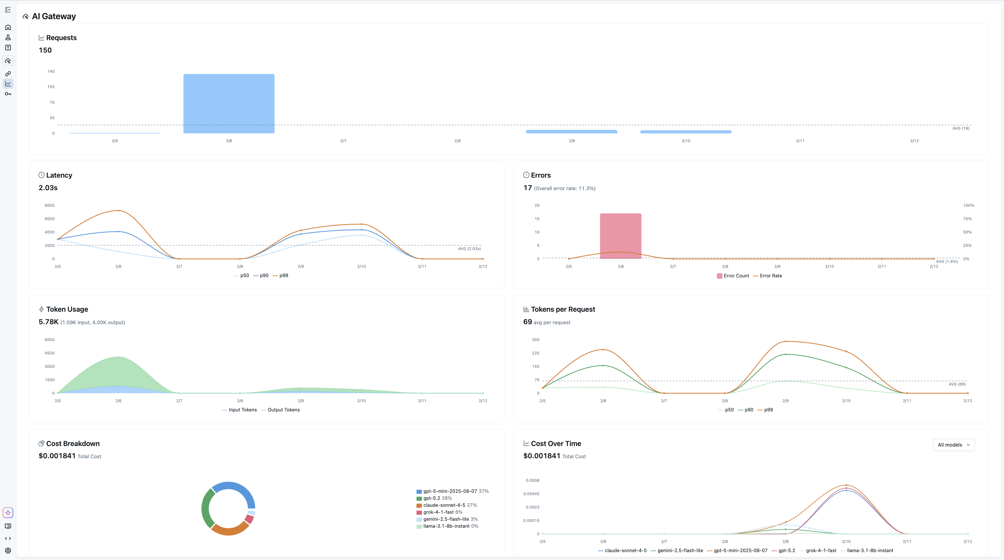 MLflow AI Gateway