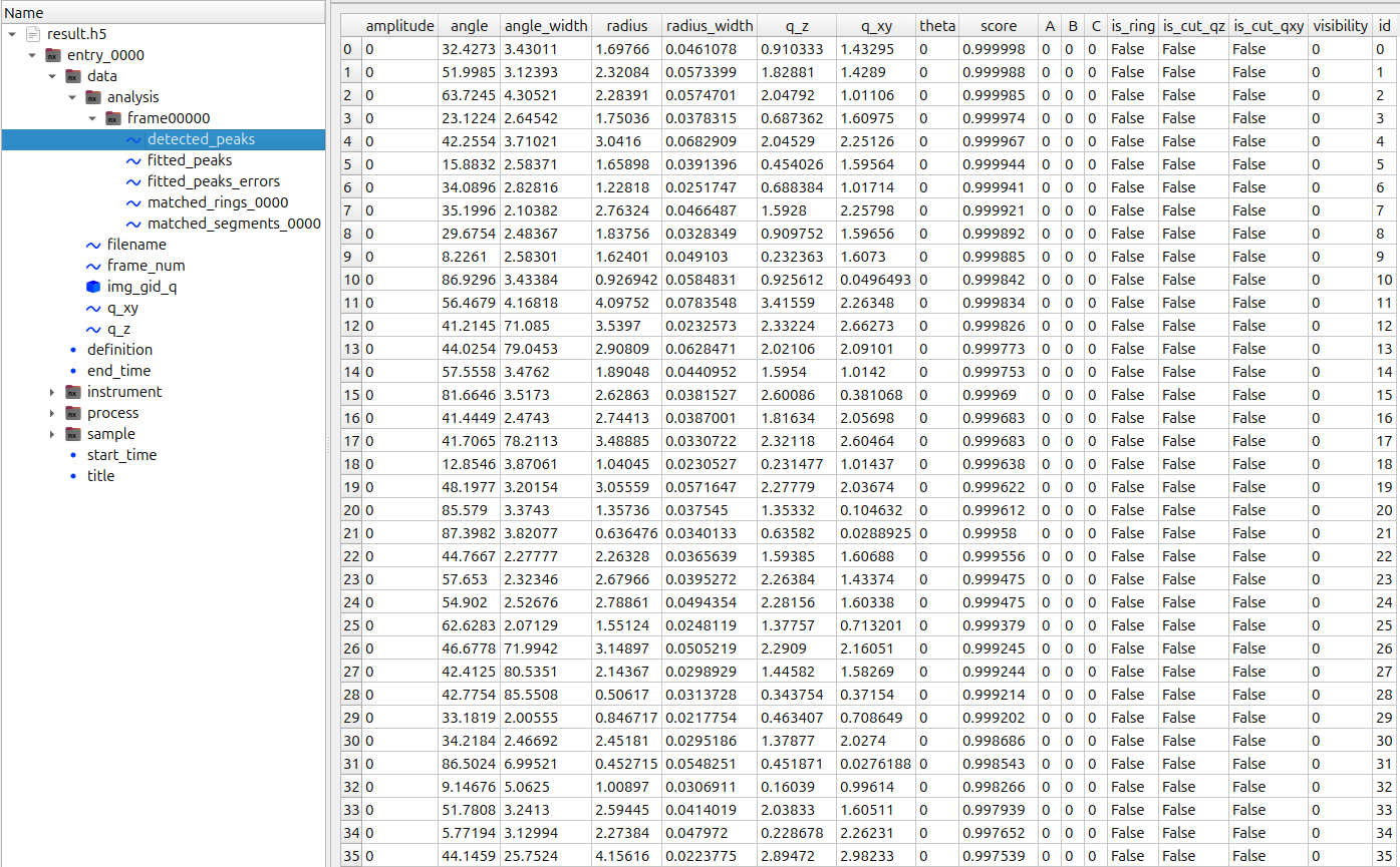 detected peaks