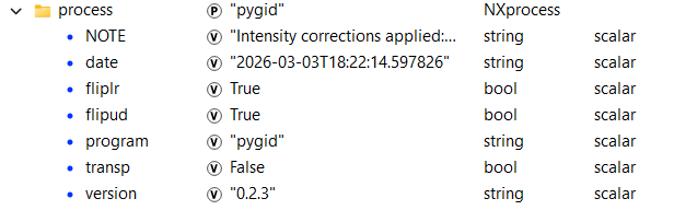 pygid