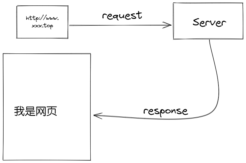 无标题-2022-12-19-2326