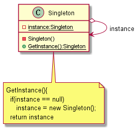 Singleton UML