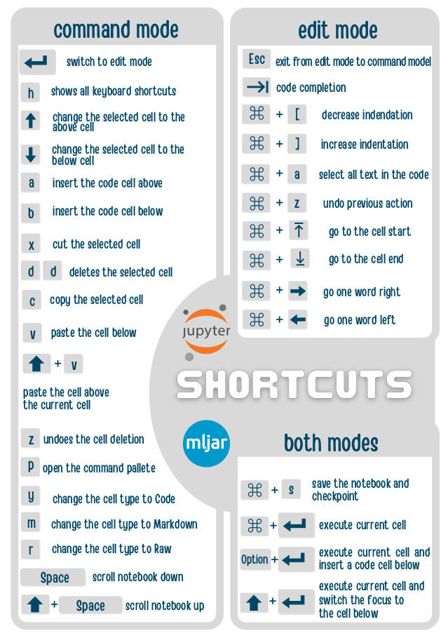 Shortcuts for Mac users in gray