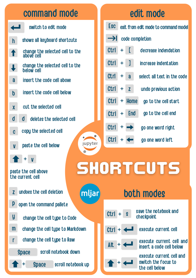 uyma-kad-n-e-hafif-e-run-shortcut-in-jupyter-notebook-enerji