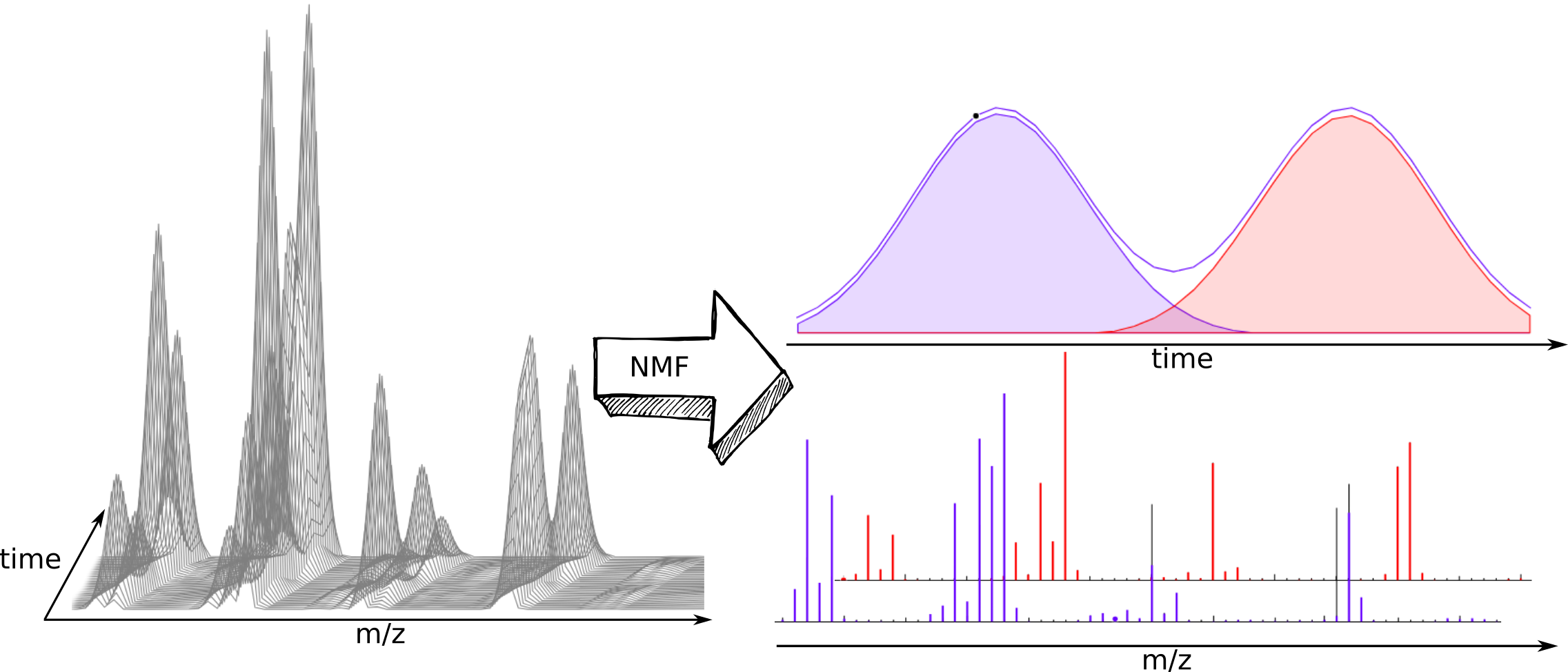 NMReDATA