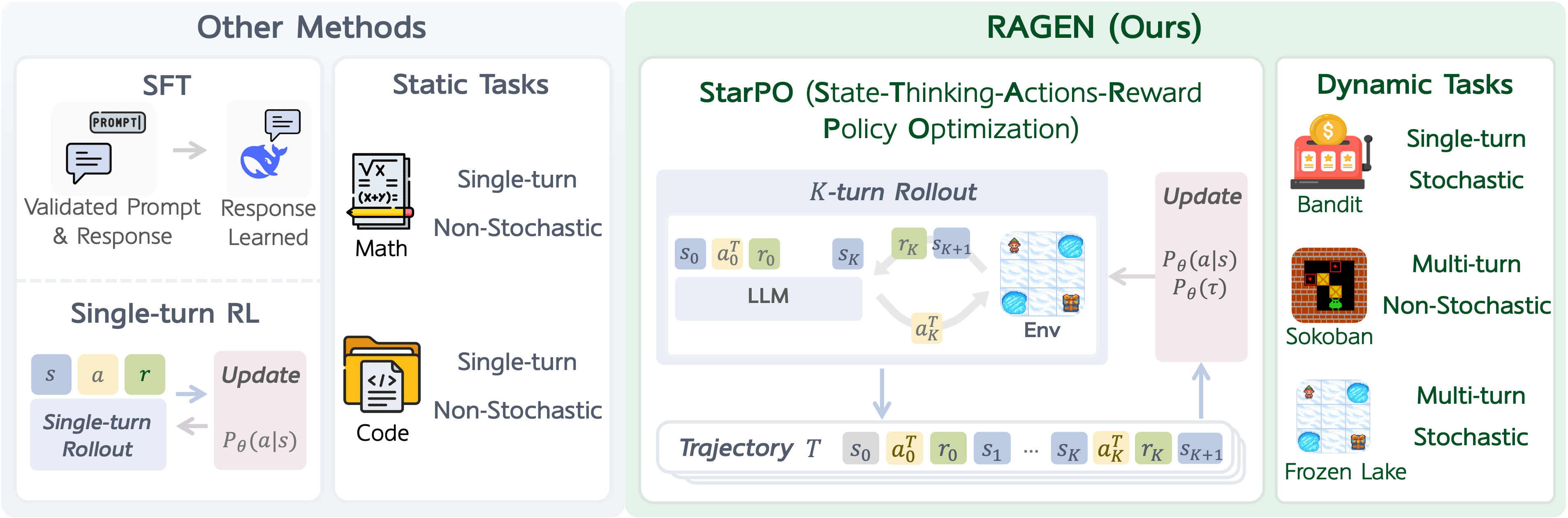 StarPO Framework