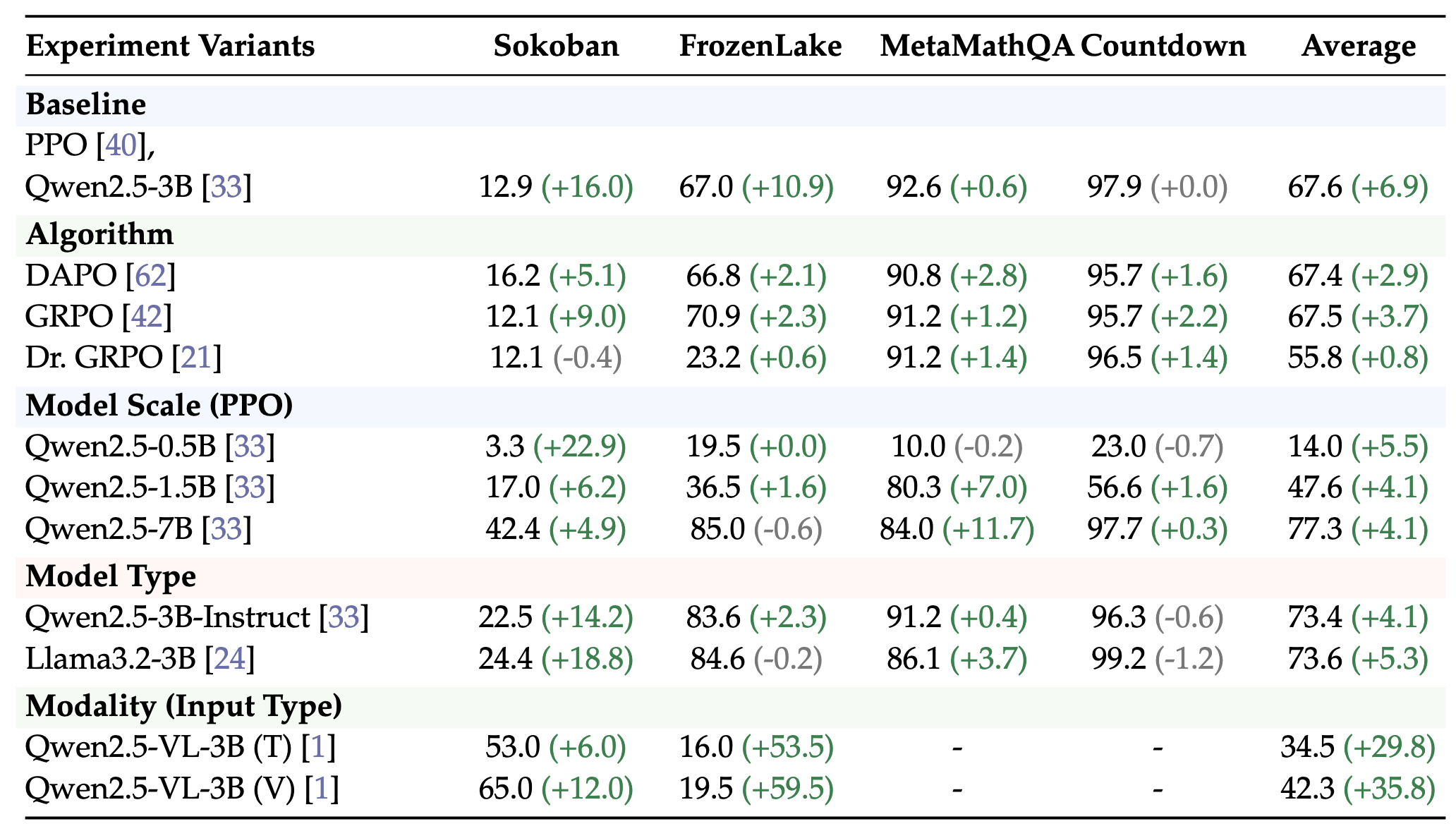 Main Results