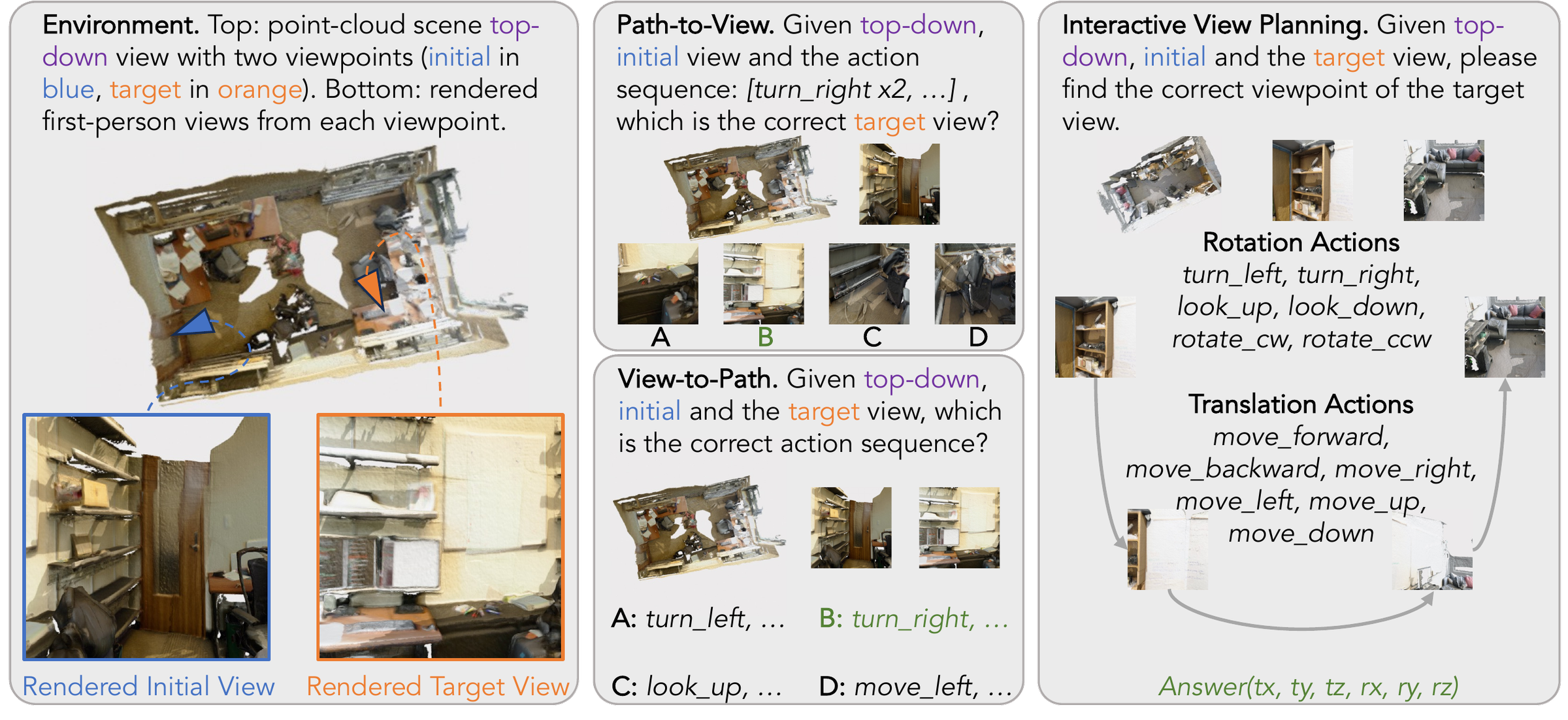 ViewSuite environment overview