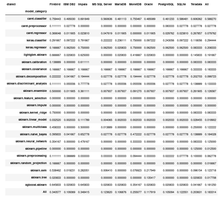 sample quality report