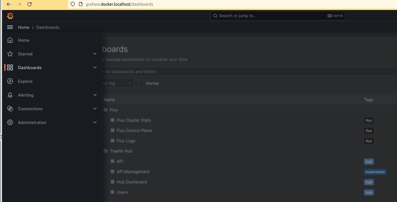 Grafana Dashboards