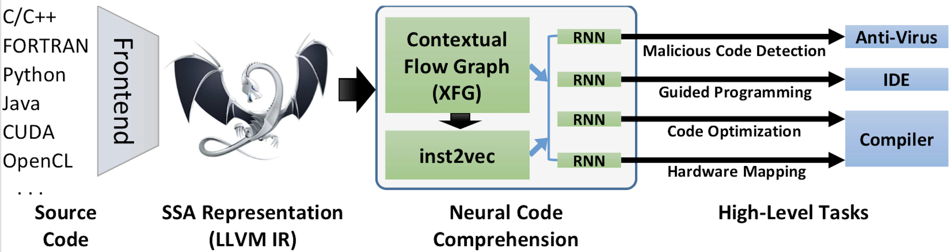 ncc_scheme