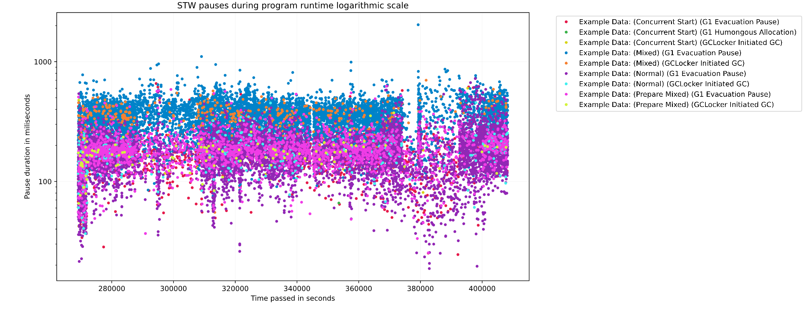 Example scatter plot