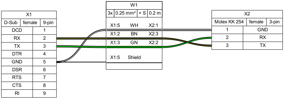 Sample output diagram