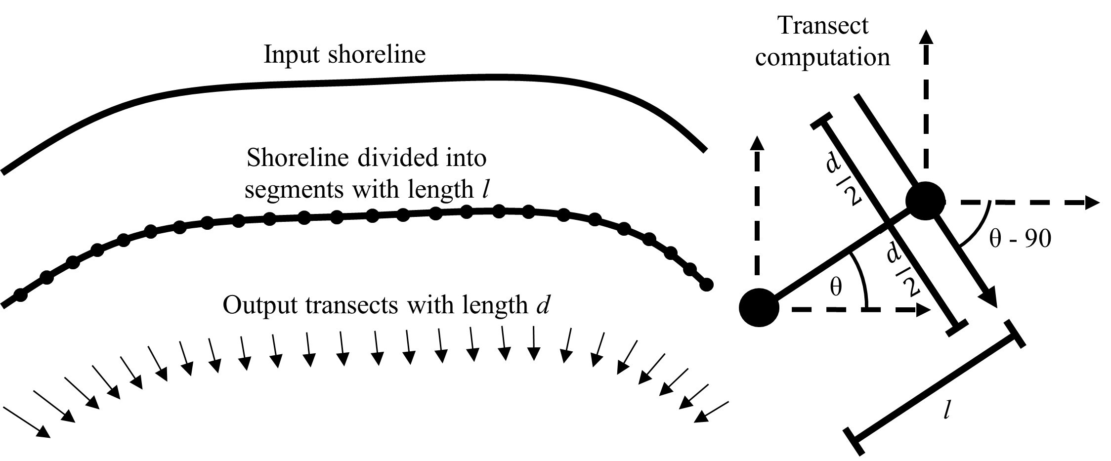 transect_diagram