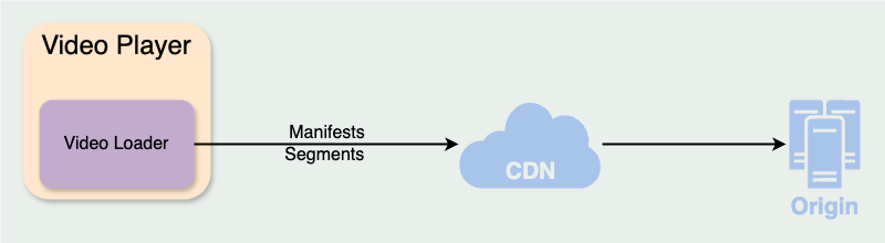 Before using SDk