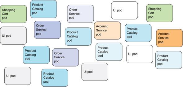 Pod Label Myanmar Kubernetes User Group