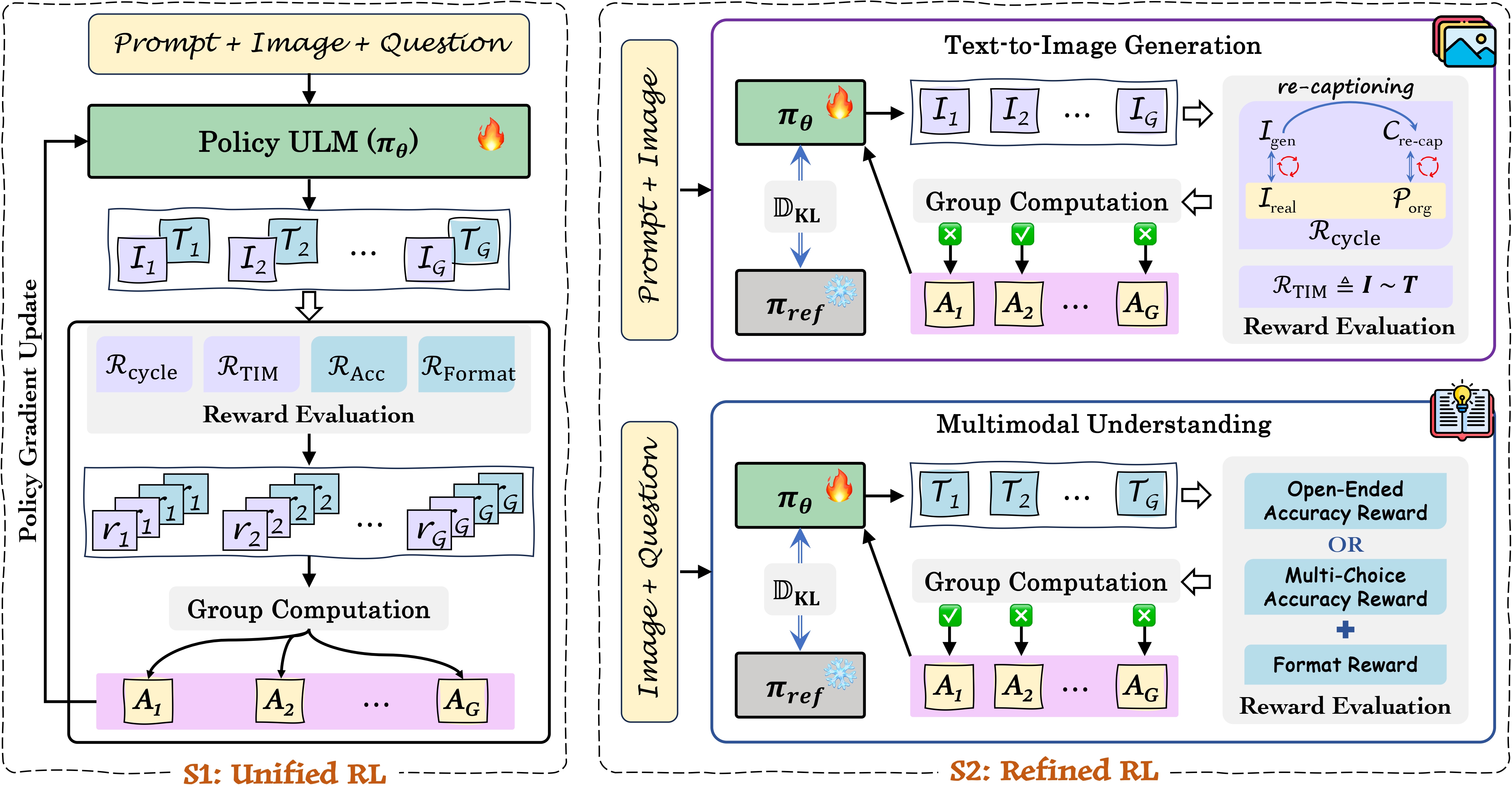 method overview.