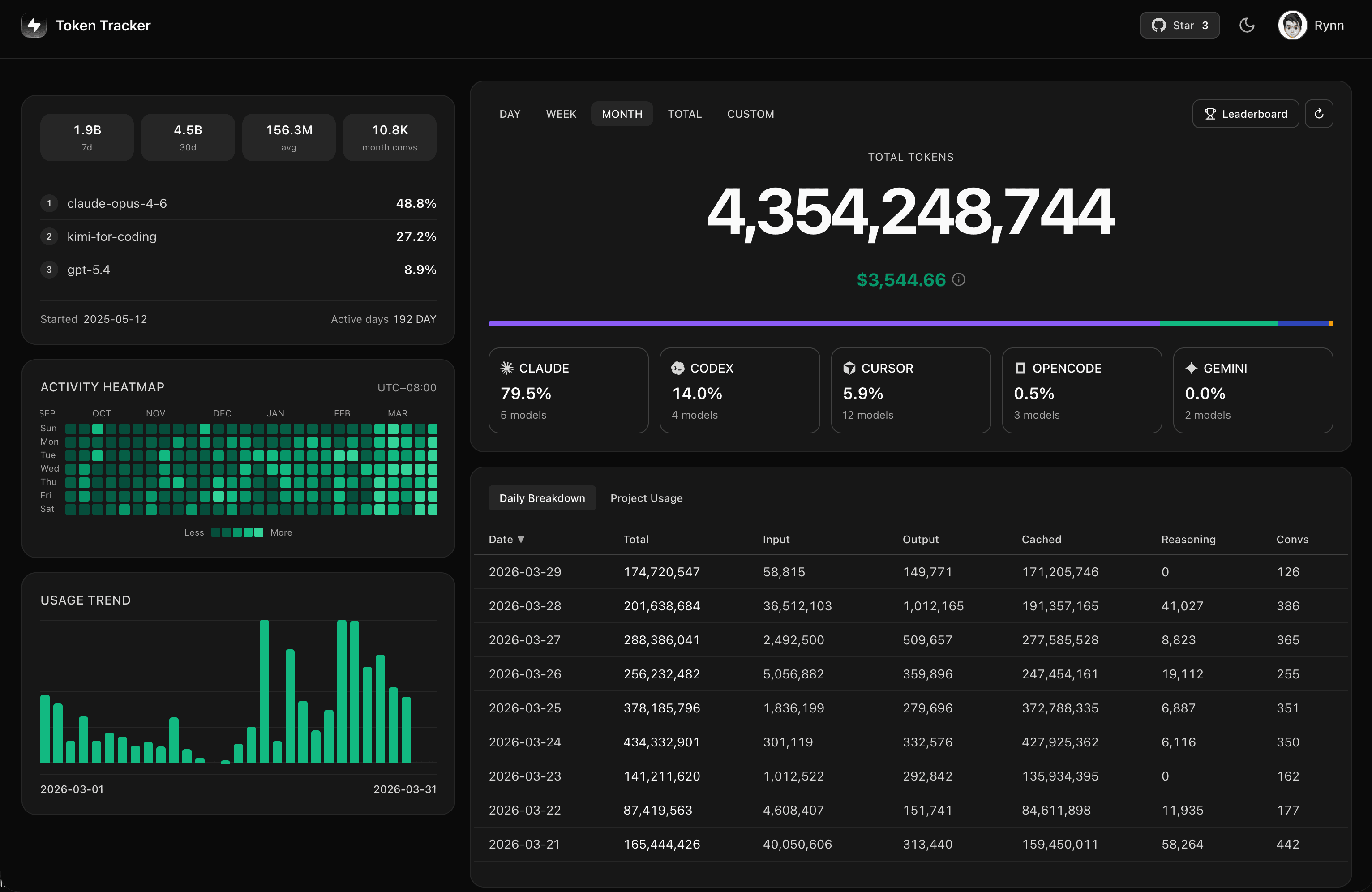 Token Tracker Dashboard