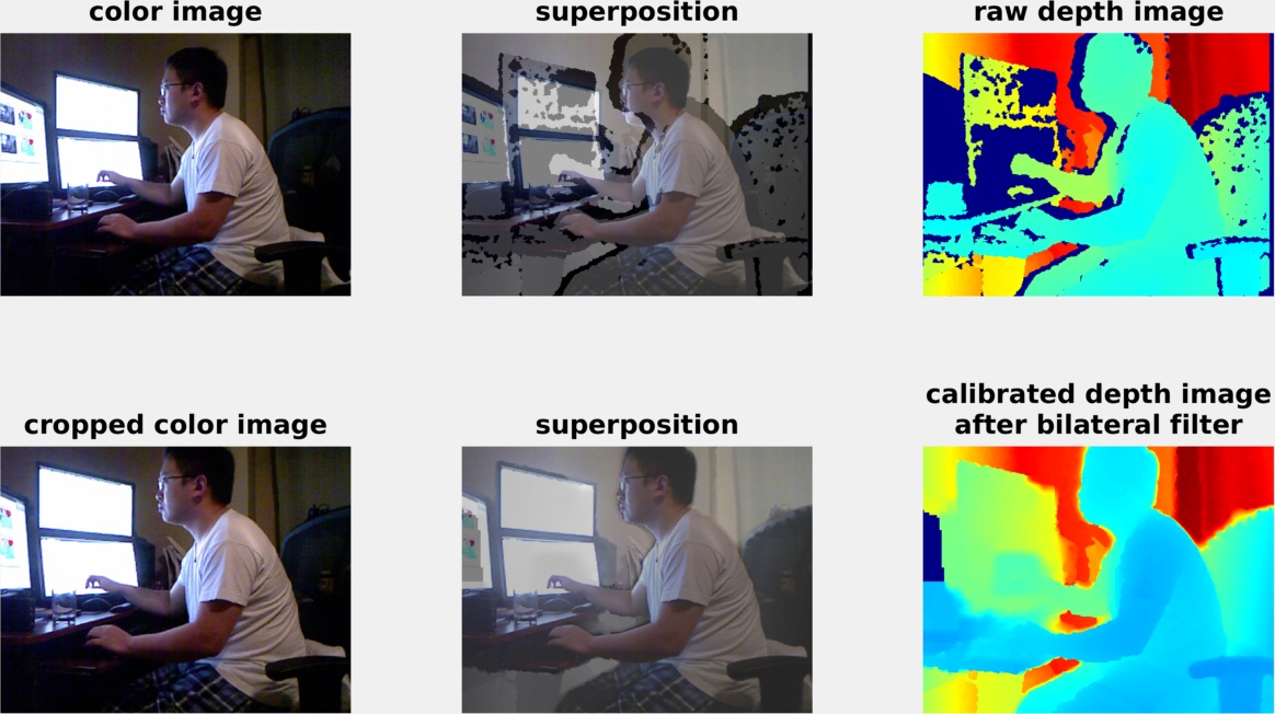 Illustration of calibration result