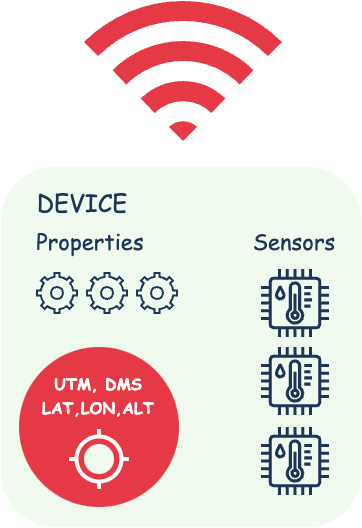 GPS data generator