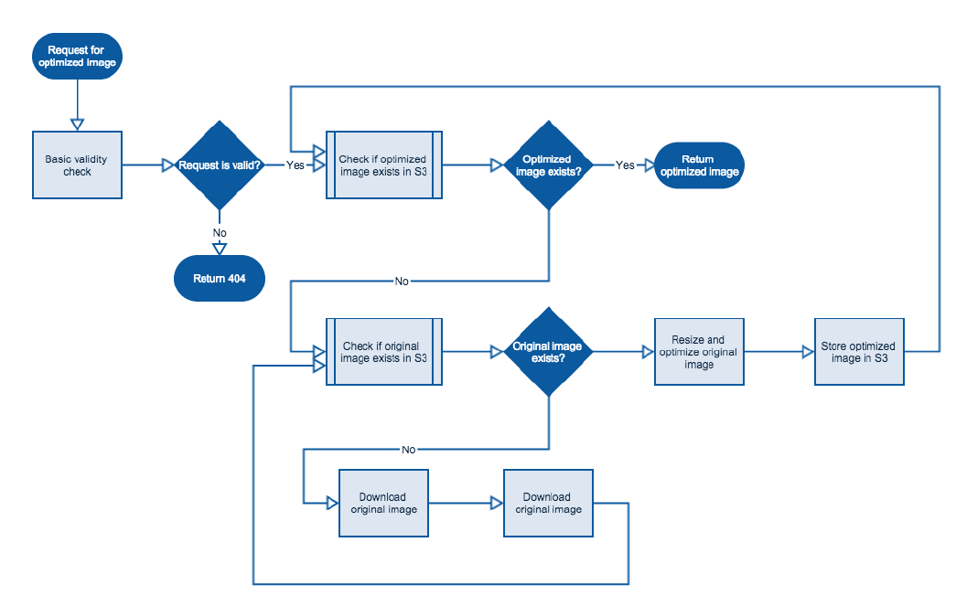 functional-diagram.png screenshot